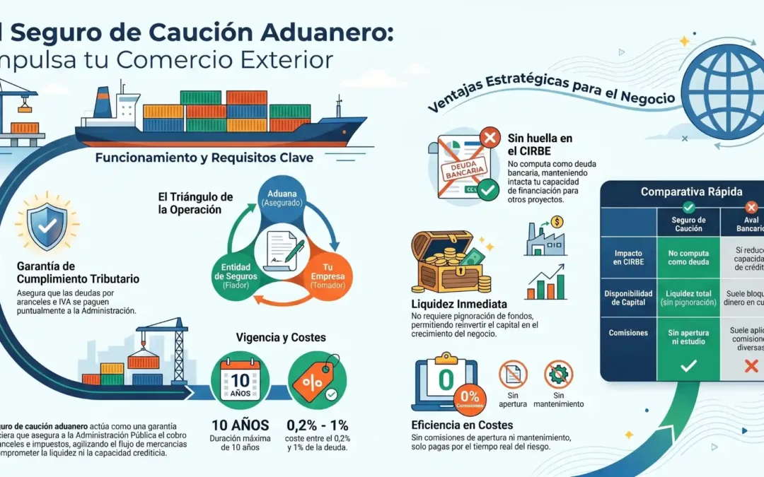 Seguro de caución aduanero: tu aliado en comercio exterior